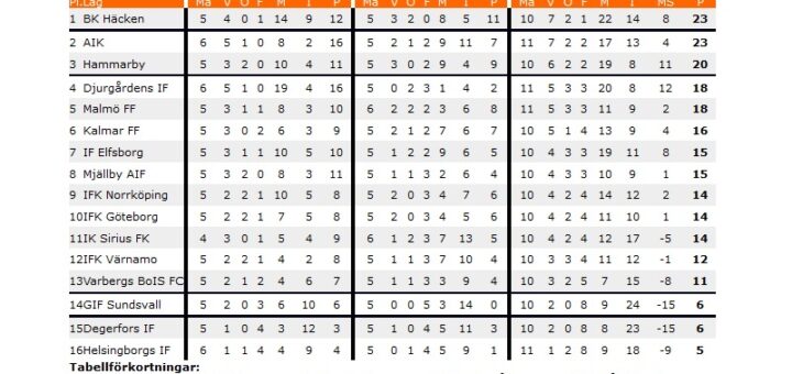 Allsvenskan