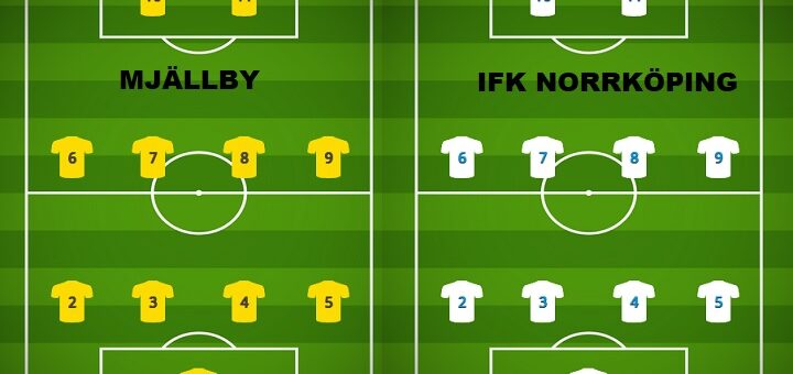 Mjällby IFK-Norrköping
