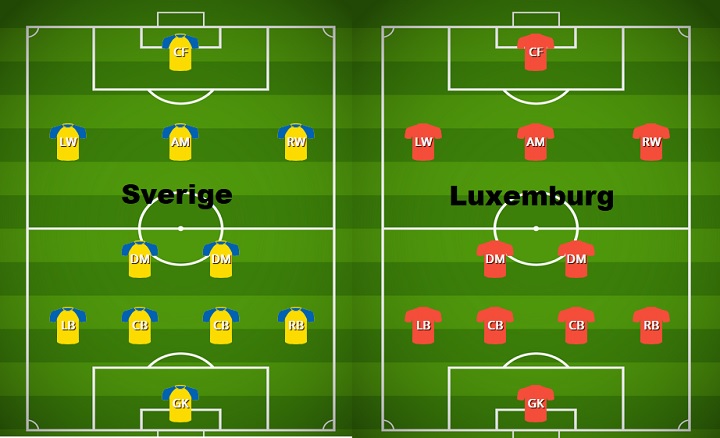 Sverige - Luxemburg Play Off oktober 2024