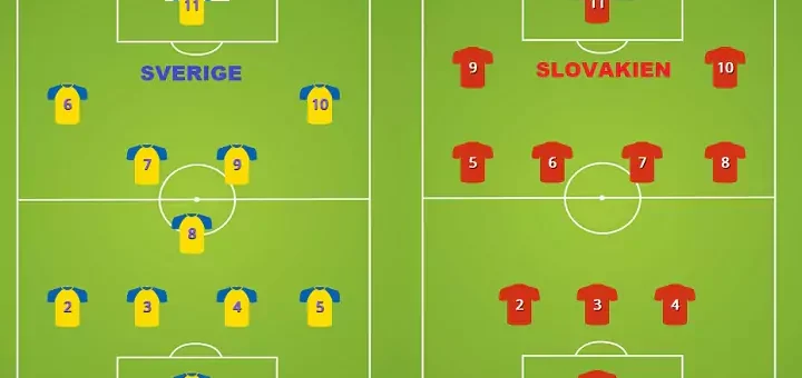 Slovakien - Sverige