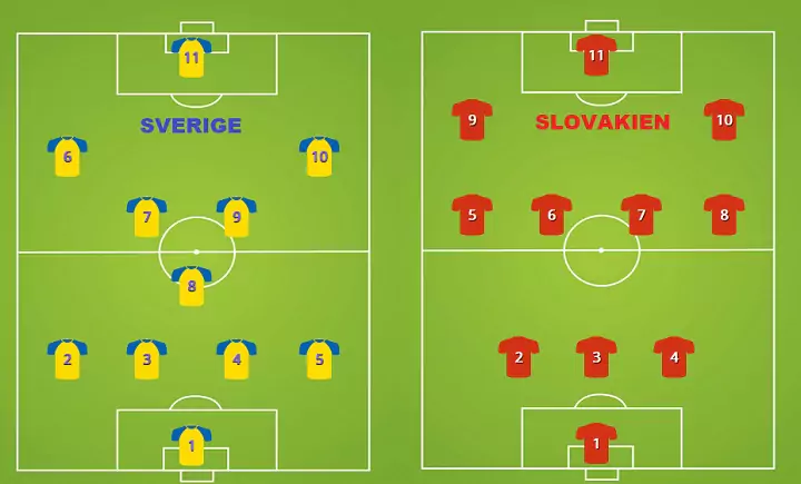 Sverige - Slovakien Nations League 16 november 2024