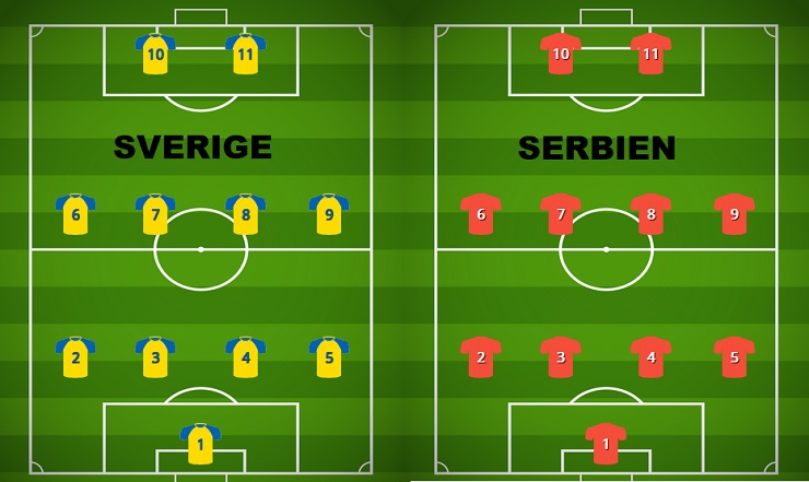 Sverige - Serbien Play off till EM