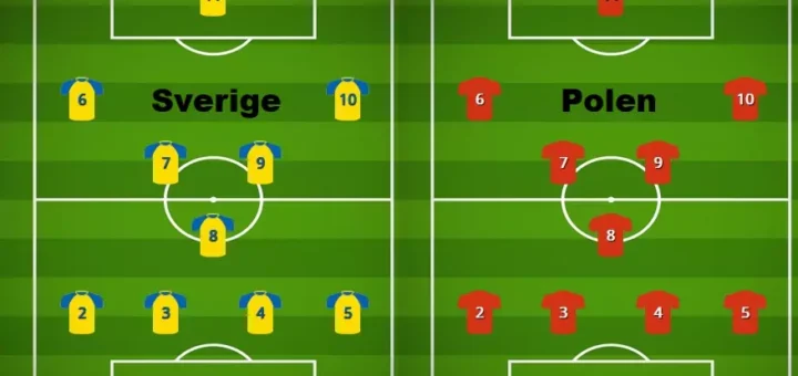 Polen - Sverige