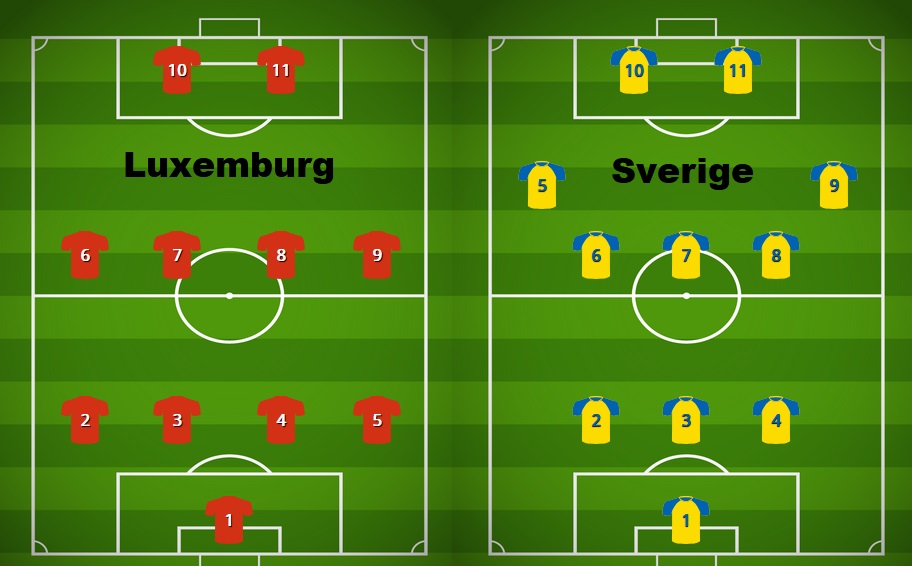 Luxemburg - Sverige 22 mars 2025 Landskamp