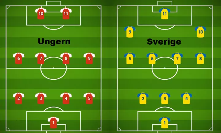 Ungern - Sverige