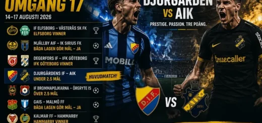 Speltips Djurgården - AIK