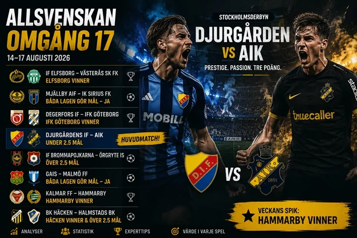 Speltips Djurgården - AIK