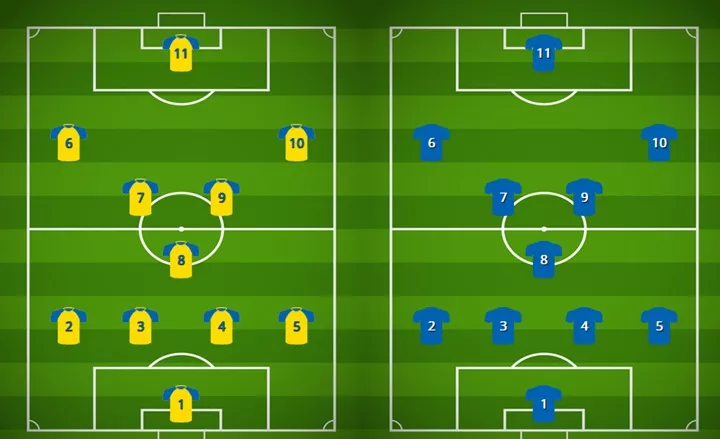 Sverige - Frankrike Damer - Bronsmatch Nations League