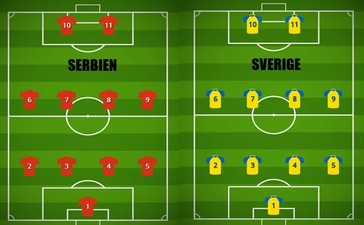 Serbien - Sverige VM-kval
