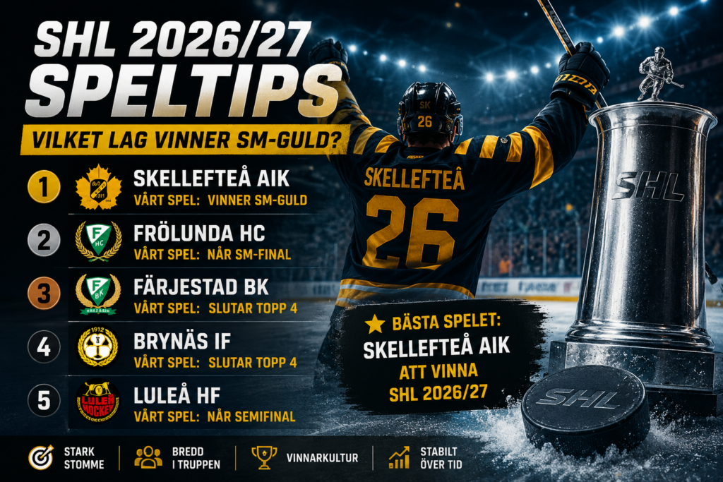 Speltips SHL 2026/27