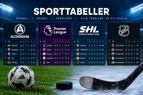 Tabeller för sport